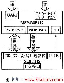 USBдṹͼ