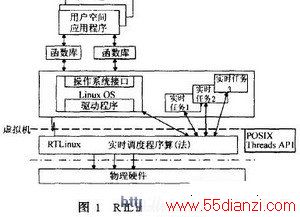 RTLinuxϵṹ