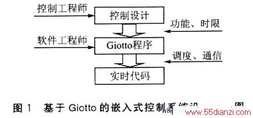GiottoǶʽϵͳͼ