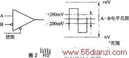 RS-485ʾͼ