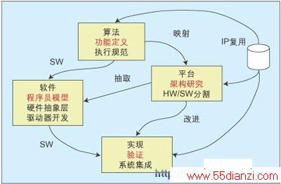 ҪTLMʹģʽHW/SW