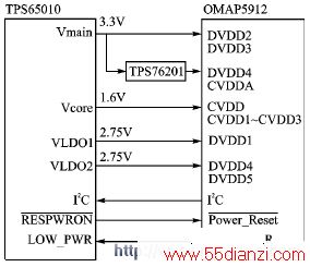 TPS65010OMAP5912