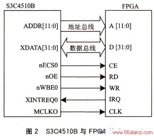 S3C4510BFPGAӵ·