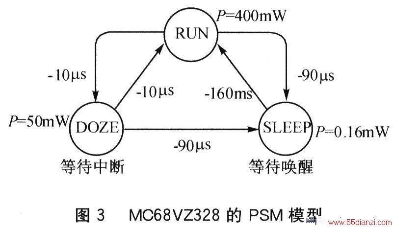 MC68VZ328PSMģ