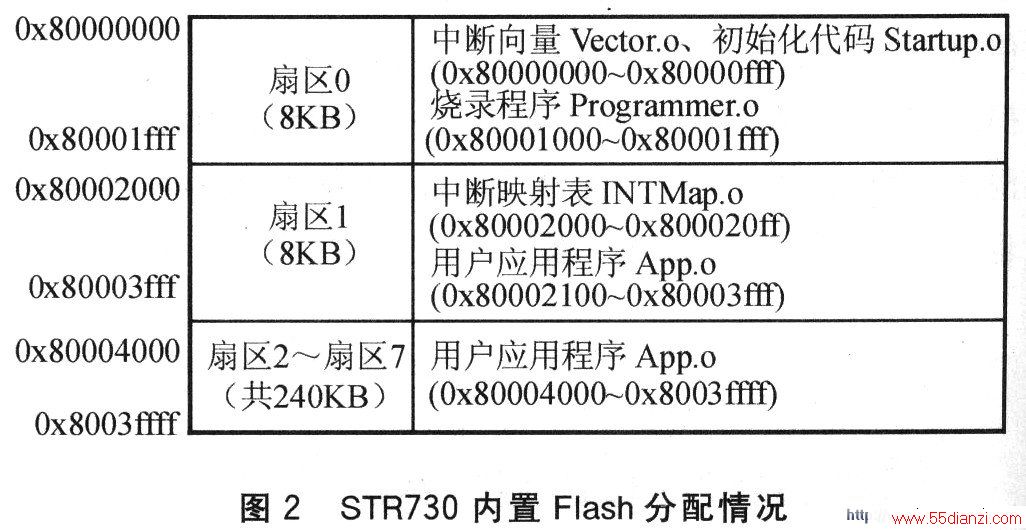 256 KB Flashķ