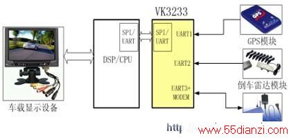 VK3233ǶʽϢƽ̨еӦ