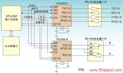 VK3266ڴڷеӦ