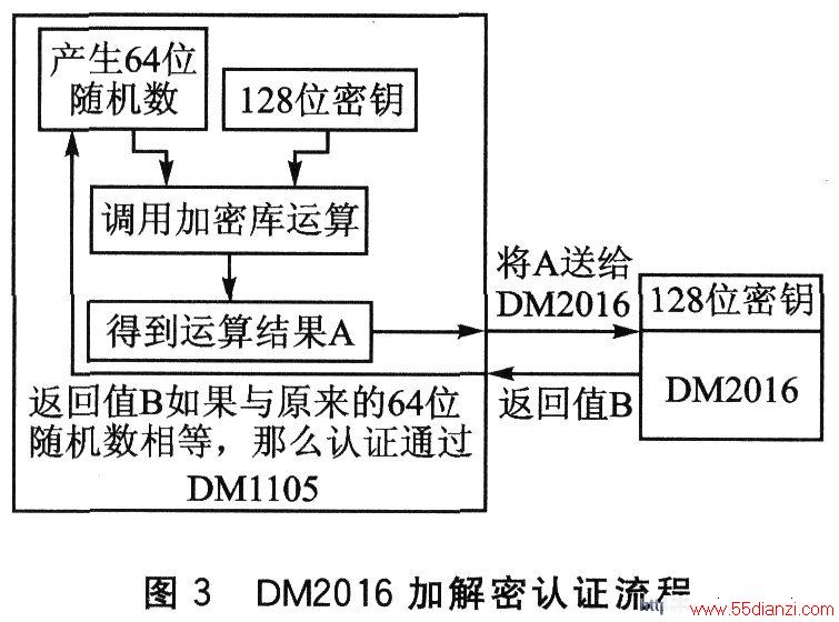 DM2016оƬֵӼм