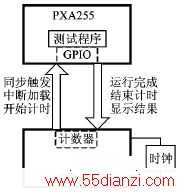 CPLD