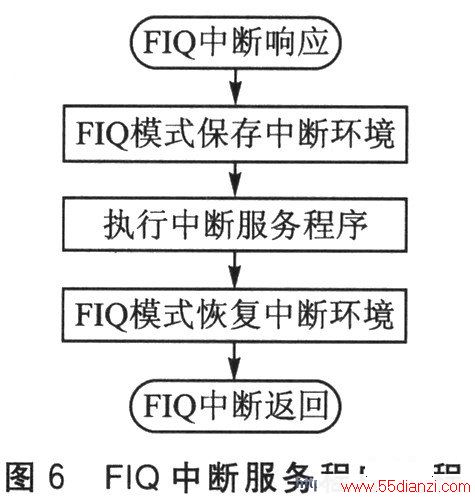 FIQжϷִ