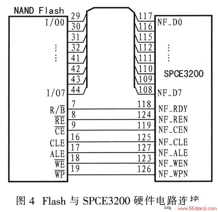 SPCE3200NAND Flash˿ⲿFlashӲ·ͼ