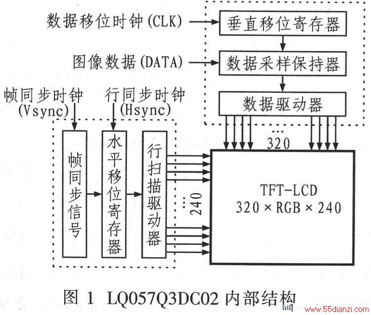 LQ05703DC02ڲṹ