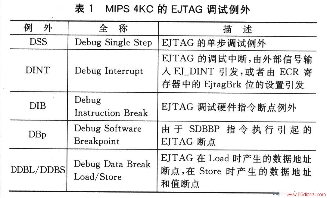 MIPS 4KCṩĵ