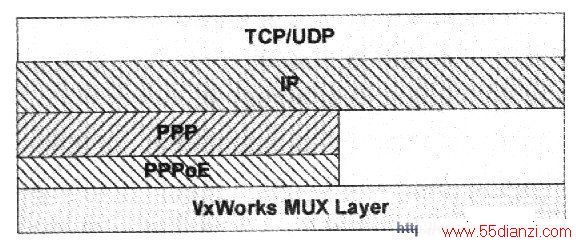 PPPPPPoEVxWorks TCP/IPЭջеλ