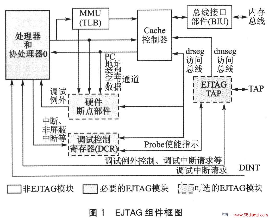 EJTAG
