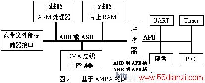 AMBASOCĲ