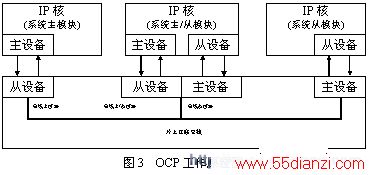 OCPԭͼ
