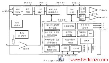 ADuC812ƬĽṹͼ