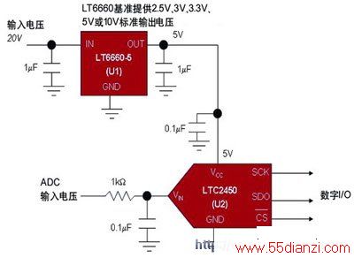 LT6660׼LTC2450ṩһ͹