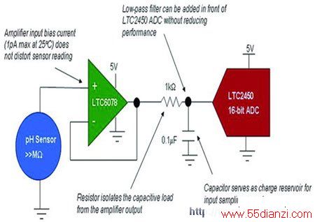 ͨⲿ͵ͨ˲LTC2450 Էǳ׵ز迹 1.5k Ĵź