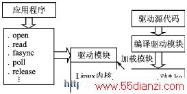 Linuxϵͳ
