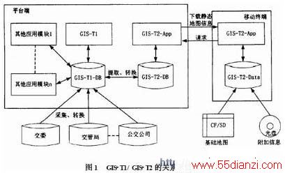 GIS-T1 GIS-T2 Ĺϵ