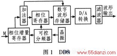 DDSԭͼ