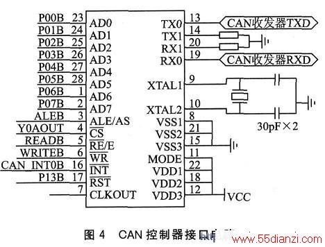 CAN߿ӿڵ·