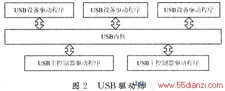 USBṹ
