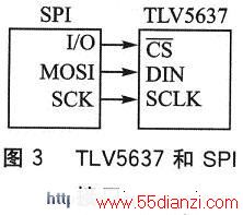 TLV5637SPIӿڵʾͼ