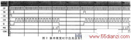 չʱ沨ͼ