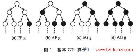 CTL