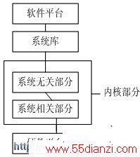 LINUXںϵṹ