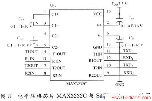 ƽתоƬMAX3232CS3C2440ӵ·ͼ