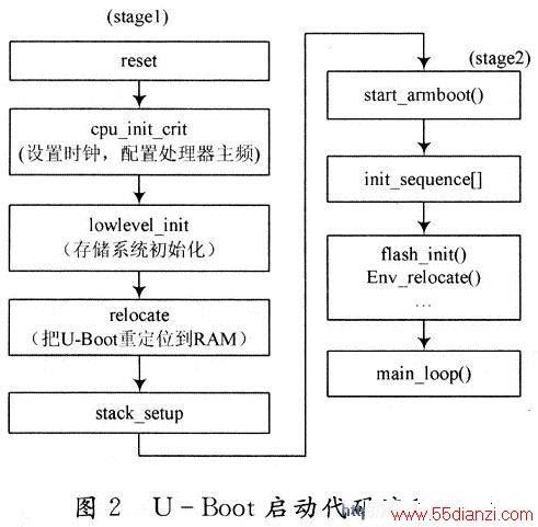 U-Bootкõ˳