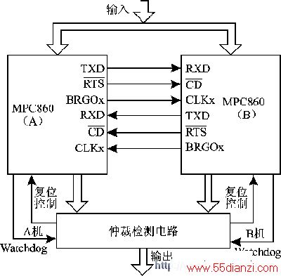 双机容错系统结构模型