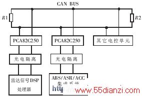 CAN通信拓扑结构