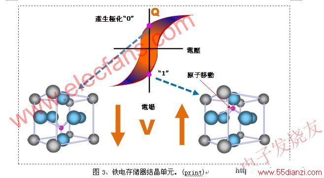 洢ᾧԪ www.55dianzi.com