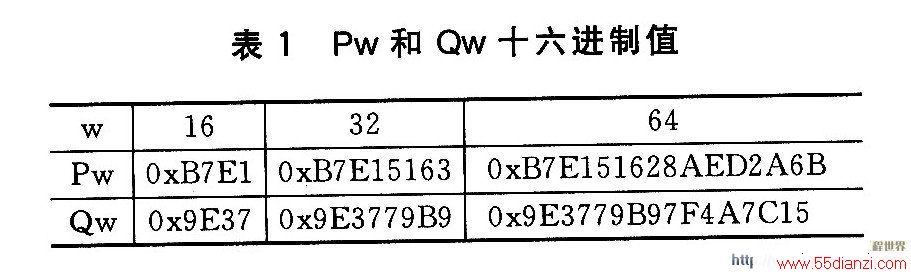 Pw