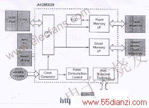 FPGAʵMP3ϵͳ www.55dianzi.com
