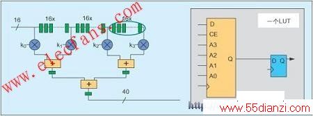 Spartan-3 FPGA www.55dianzi.com
