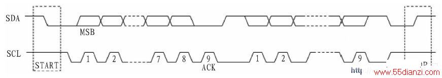 IICʱͼ
