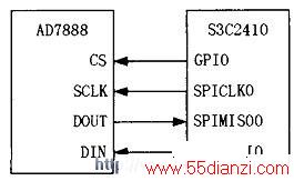 AD7888S3C2410ͼ