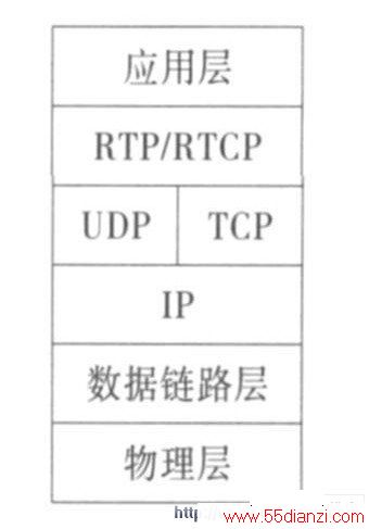 RT P/ RPTCP Эջеλ
