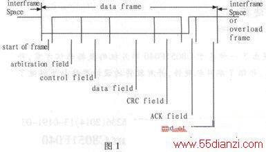 C8051F040CANRS-232ͨ