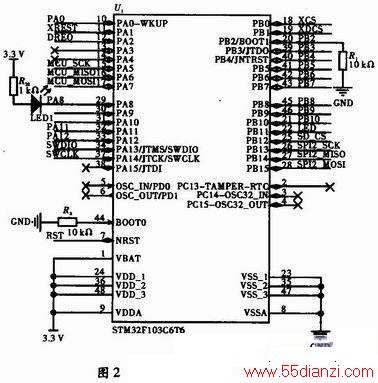 STM32ļ¼