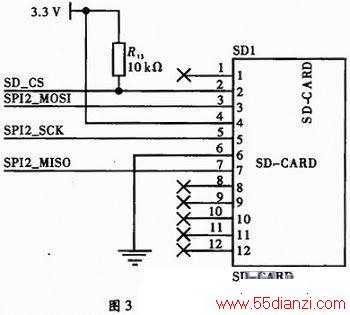 STM32ļ¼