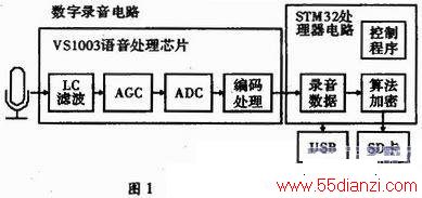 STM32ļ¼