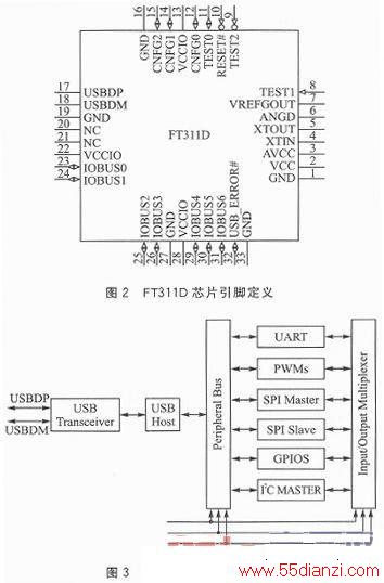 FT311DAndroidƶ豸Ӳӿչ