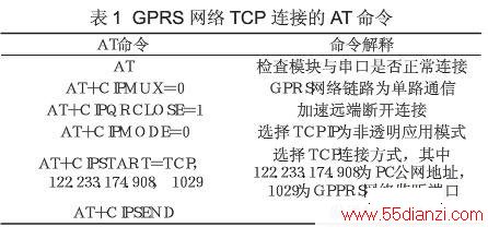 GPRSǶʽLinuxԶͼϵͳ